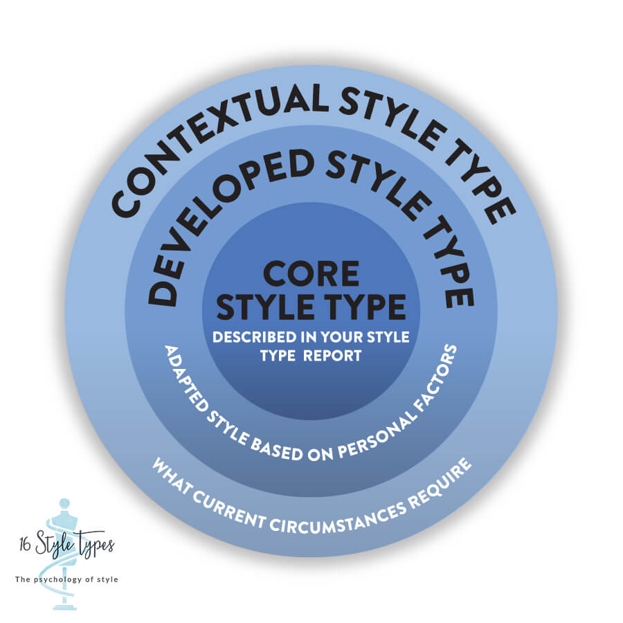 Your core self is where your confidence in your style emanates from