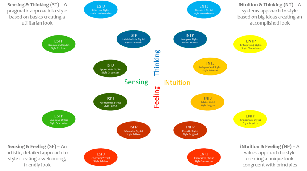 6-types-of-charts