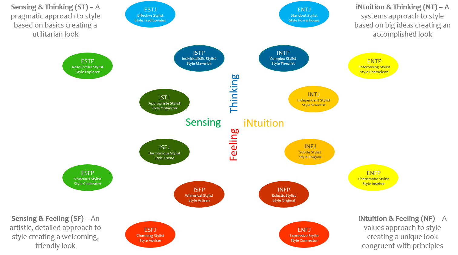 16-types-masterclass-16-style-types