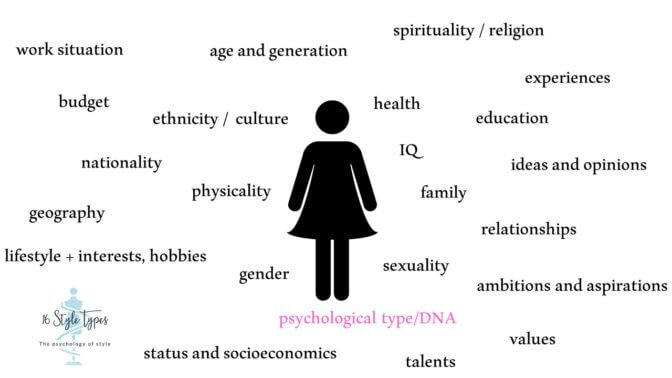 who-are-you-issues-of-identity-16-style-types